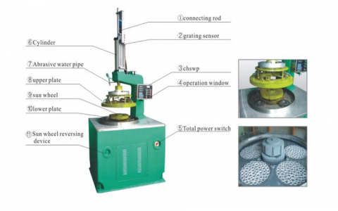 Auto Double Faces Lapping Machine